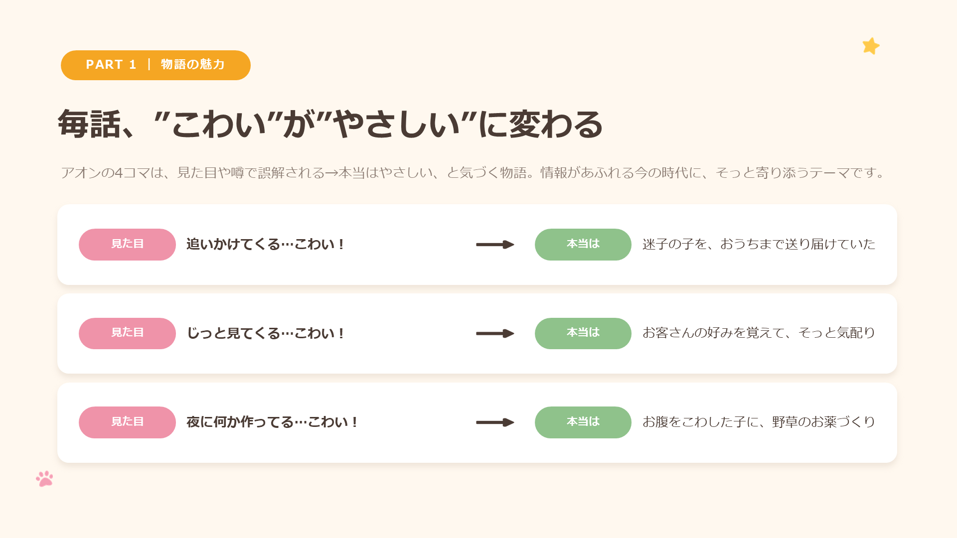 アオンの湯めぐり 提案資料 スライド5