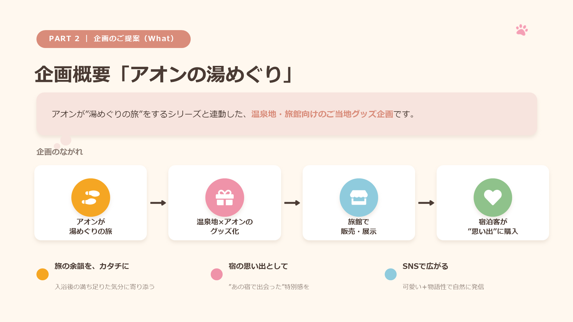 アオンの湯めぐり 提案資料 スライド12