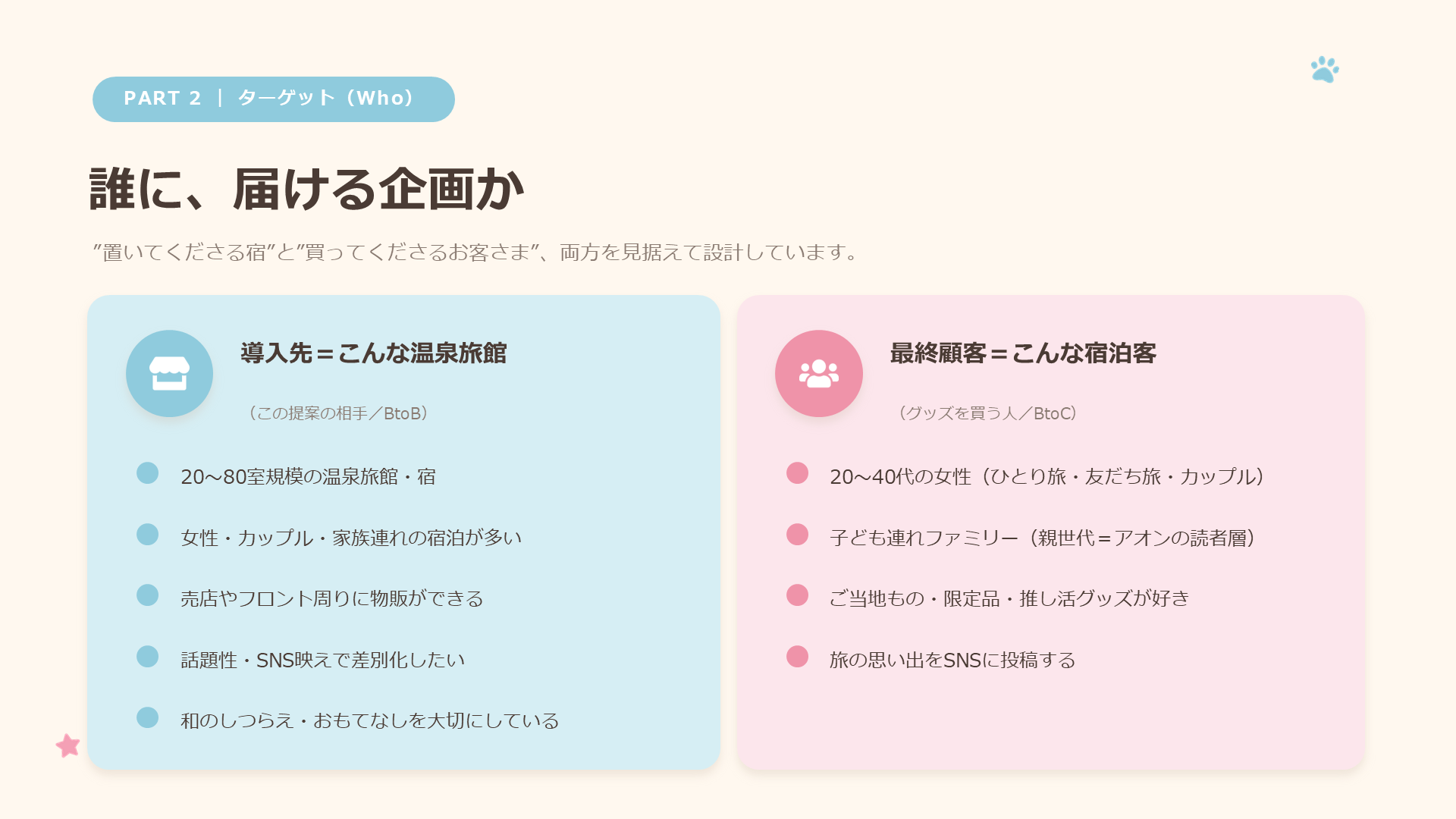 アオンの湯めぐり 提案資料 スライド13