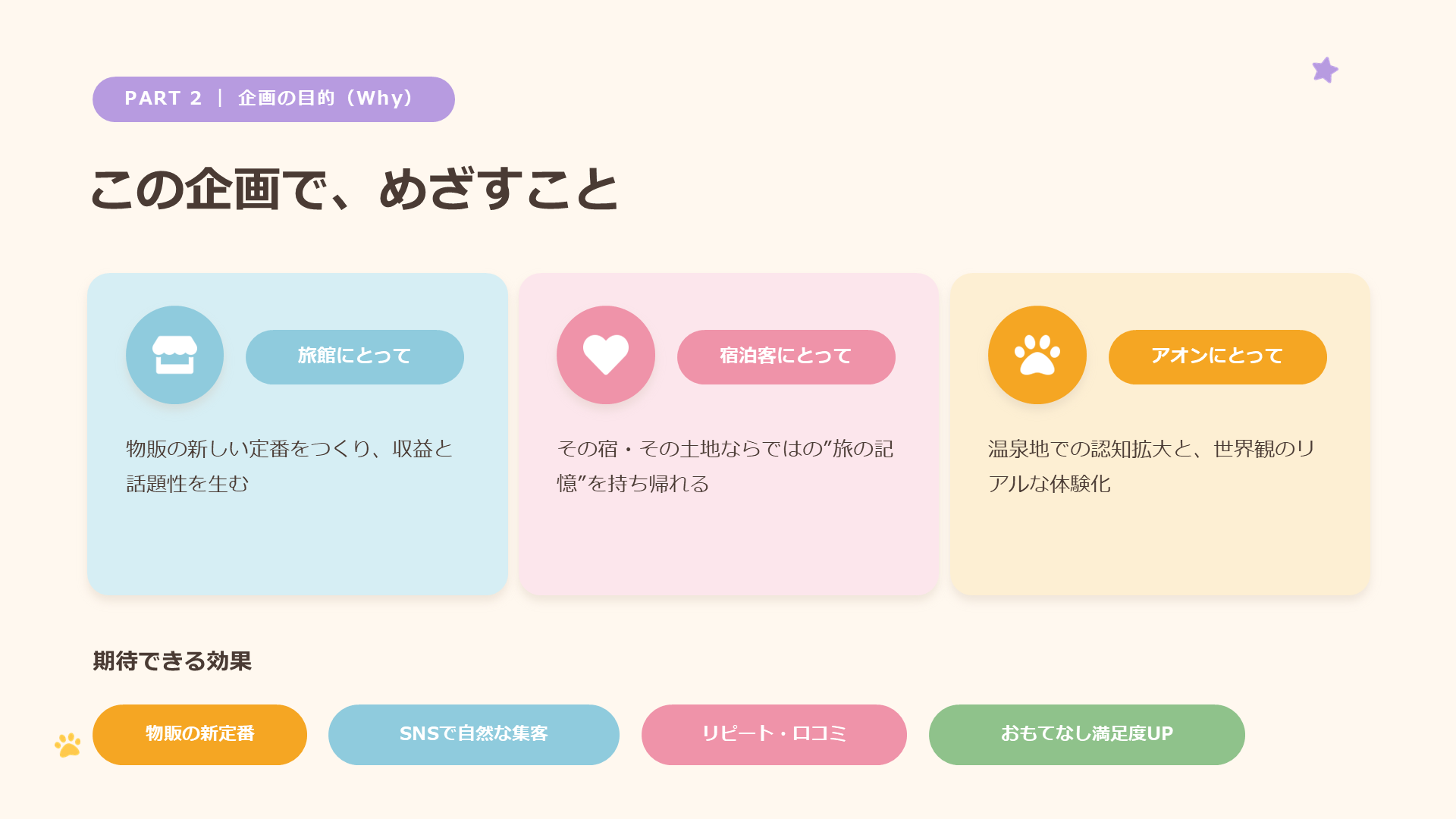 アオンの湯めぐり 提案資料 スライド14