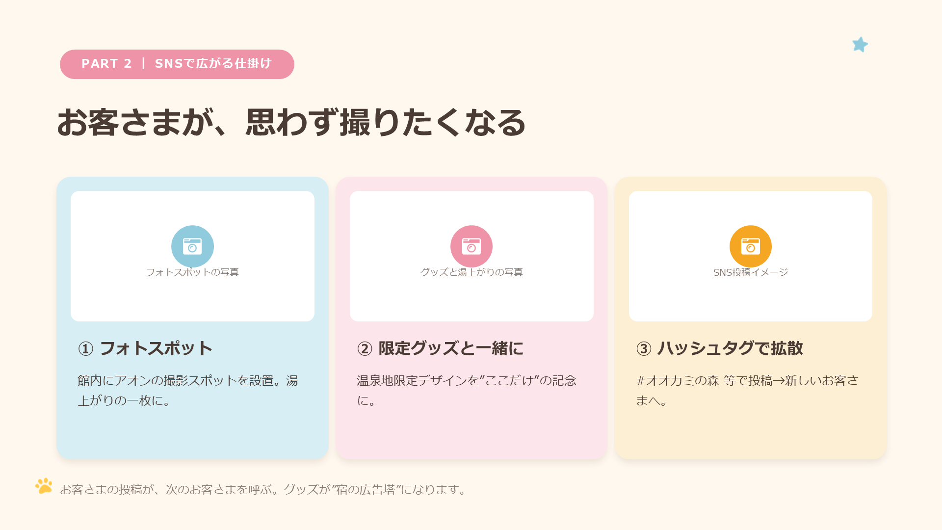 アオンの湯めぐり 提案資料 スライド19