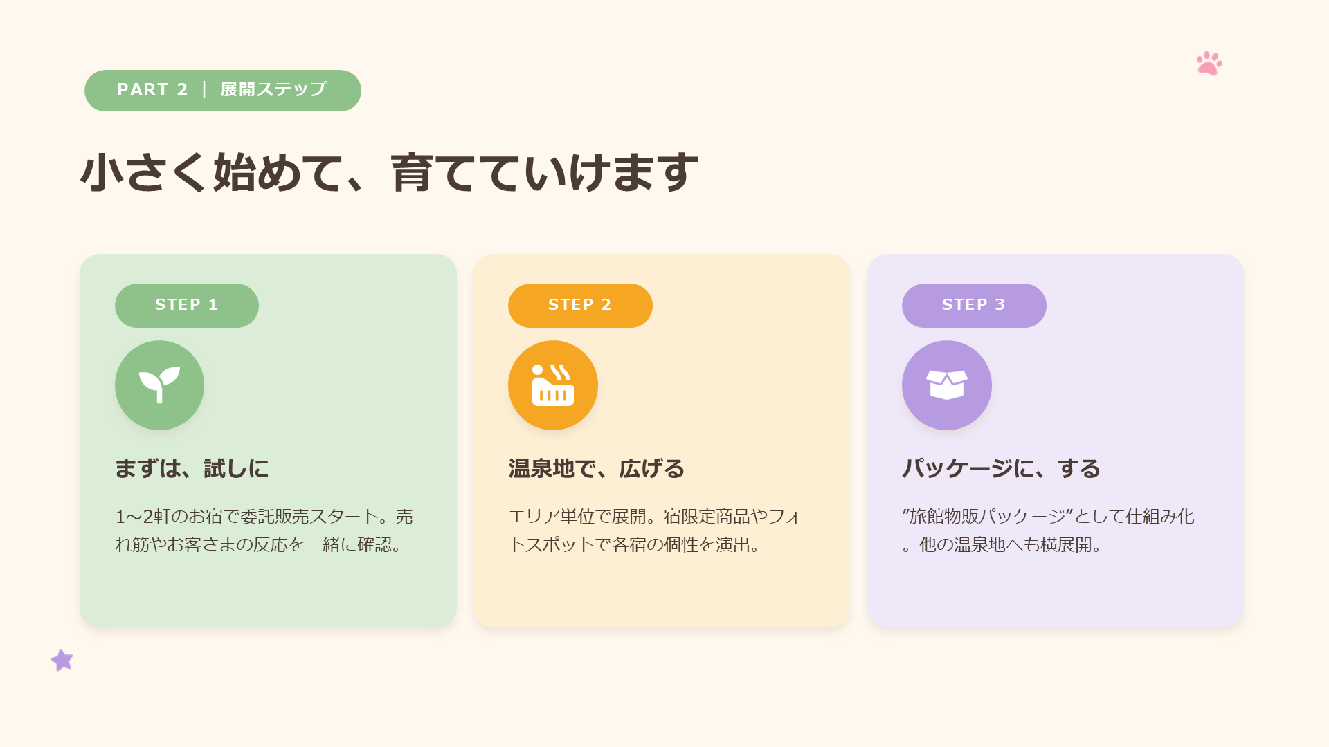 アオンの湯めぐり 提案資料 スライド20